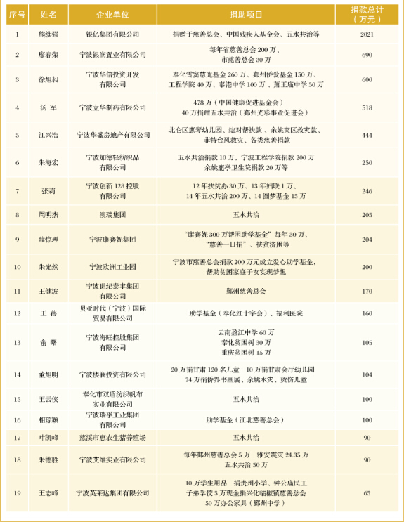 捐款1.jpg